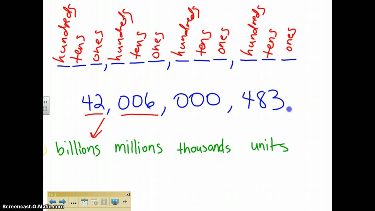 Place Value (Whole Numbers) YouTube