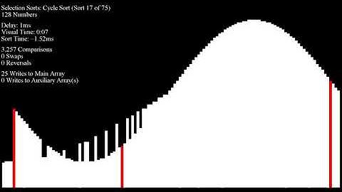 Over 70 Sorting Algorithms in Under an Hour - Negative Sine Inputs
