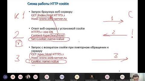 3.09b. Cookies. Session. Web API