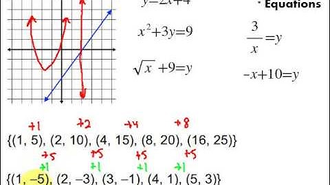 Identifying Linear Functions