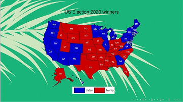 How to plot categorical state-level data across the US in R?| Election2020| StatswithR| Arnab Hazra