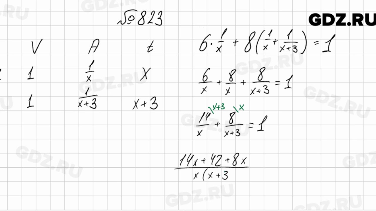 Алгебра 8 класс мерзляк 823