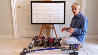 What We Dislike about the Dyson V11  Review / Tests / Comparisons