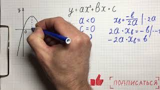 Определение знаков коэффициентов квадратного уравнения (параболы) по рисунку/ЗНО 2010 #25