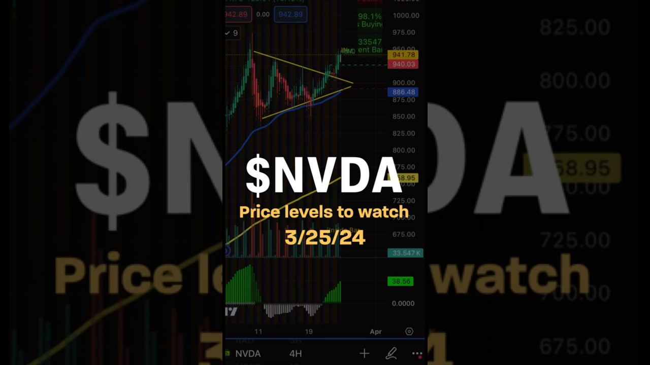 Price level to watch for day trading NVDA. 