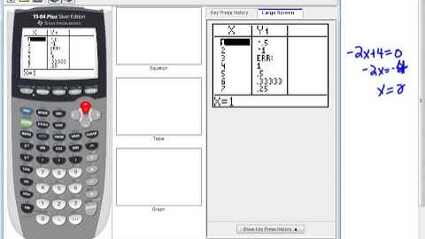 9-3 D Video - Finding and Graphing Reciprocals of Linear Functions