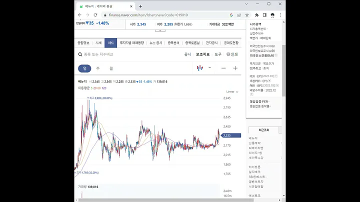 019010베뉴지 주가 전망 및 차트 분석