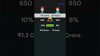 Difference in interest can save you lakhs #oolka #creditworthy #homeloan