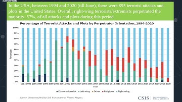 Explainer Series of Asian Pathfinders - Terrorism & Violent Extremism