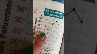 3/24 Math 7.6 Line Graphs