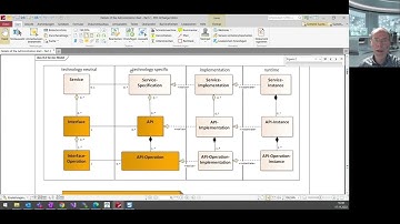 Digital Twin Expert Talks Ep.4: AAS Rest API: Accessing the Digital Twin (Andreas Orzelski)