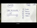 Transit: 16 - Computer Networking Fundamentals Course_part1.mp4