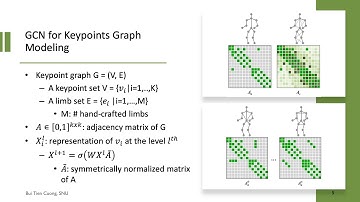 [GNN COURSE] DGCN: Dynamic Graph Convolutional Network for Efficient Multi-Person Pose Estimation