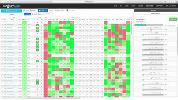 Levitan: Creating a Contrarian Model for The Open Championship