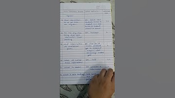 Micro lesson plan-2(skill of questioning) class 6 maths Data handling