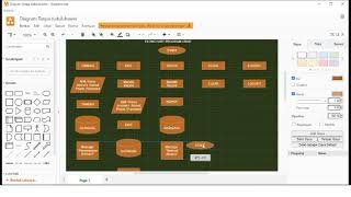 Tutorial Membuat Flowchart CRUD dan Penjelasan