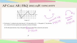 Concavity | AP CALC AB FRQ 2023 4B