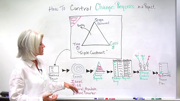 How to Control Change Requests on a Project