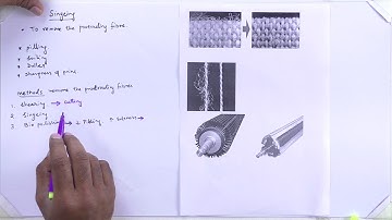 Textile Chemical Processing 1 Unit 01 Lec 01