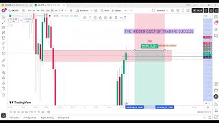 The hidden cost of trading success. What no one tells you