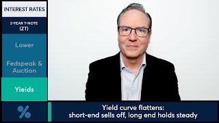 Treasuries pull back from 2-week high on Fedspeak, weak Treasury auction. 4/22/25