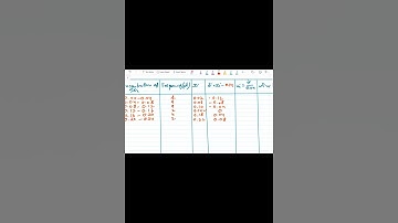 Chapter 13 Question 7th, Exercise 13.1 Class 10th