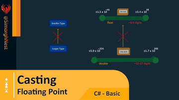 C# Tutorial - Basic - 026 - Casting Floating Point Numbers