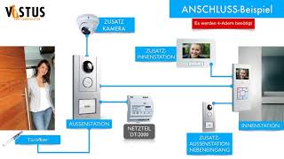 Türsprechanlage VISTUS