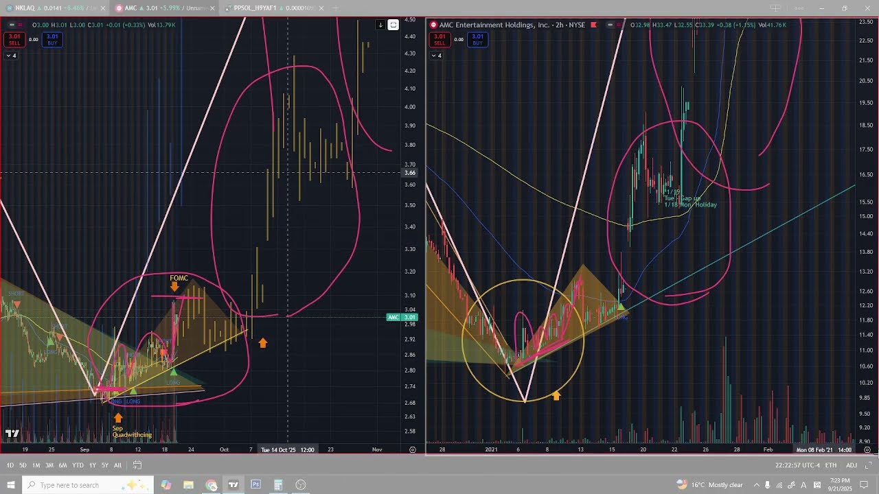 $AMC вступает в цикл сокращения продаж в январе 2021 года в ноябре🔥