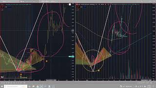 $AMC Entering 2021 Jan Short Squeze Cycle in November🔥