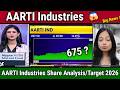 AARTI Industries share latest news,Buy ? aarti industries share analysis anil singhvi,target 2030