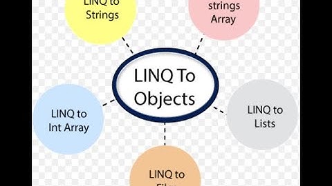 LINQ to Objects in C#