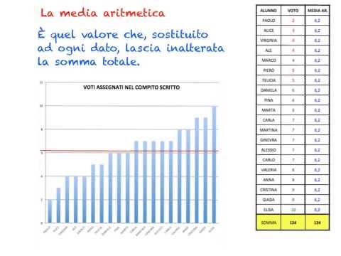 Video: Qual è il posizionamento di matematica?