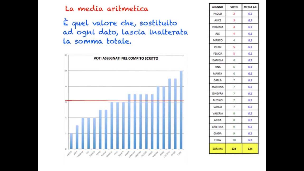 Indici Di Posizione Media Moda Mediana Youtube