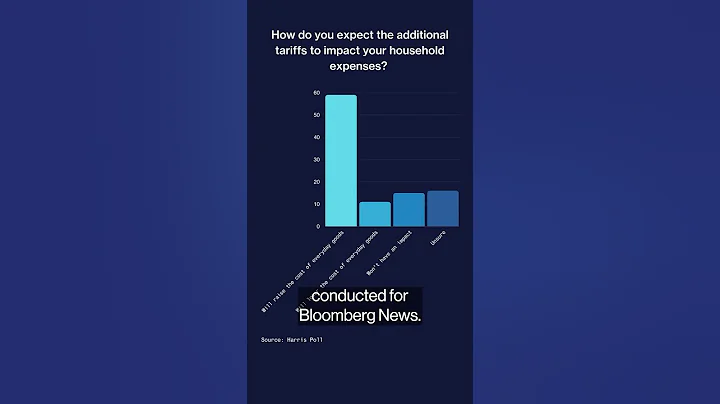 Trump risks backlash from consumers over tariffs #politics #shorts