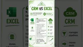 CRM vc Excel part9 #crm #crmsetup #businessautomation #excel