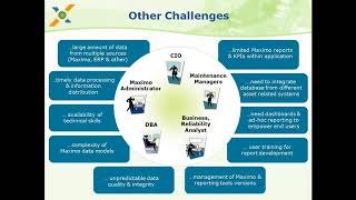 Analytics Framework to Drive Asset Performance Management