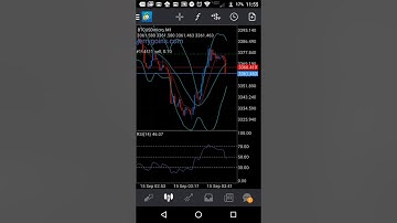 How to Use Fibonacci Expansion on MT4 mobile #DCC