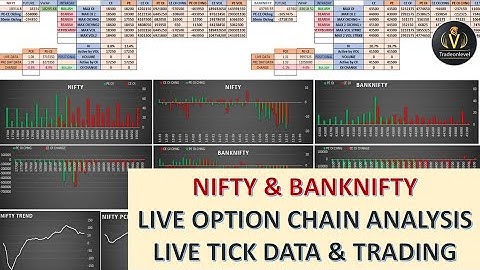 Nifty BankNifty Live Option Chain Analysis: Tick-by-Tick Data & Trading on Excel |Boost Your Trading