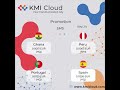 🚀 Unlock Boundless Connectivity with KMI Cloud! 🌐Get the best Bulk SMS routes at an unbeatable deal!