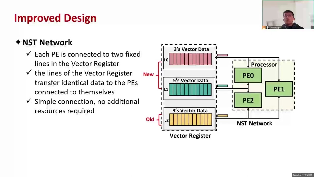 [FPGA 2023] FNNG: A High Performance FPGA-based Accelerator for K Nearest Neighbor Graph [...]