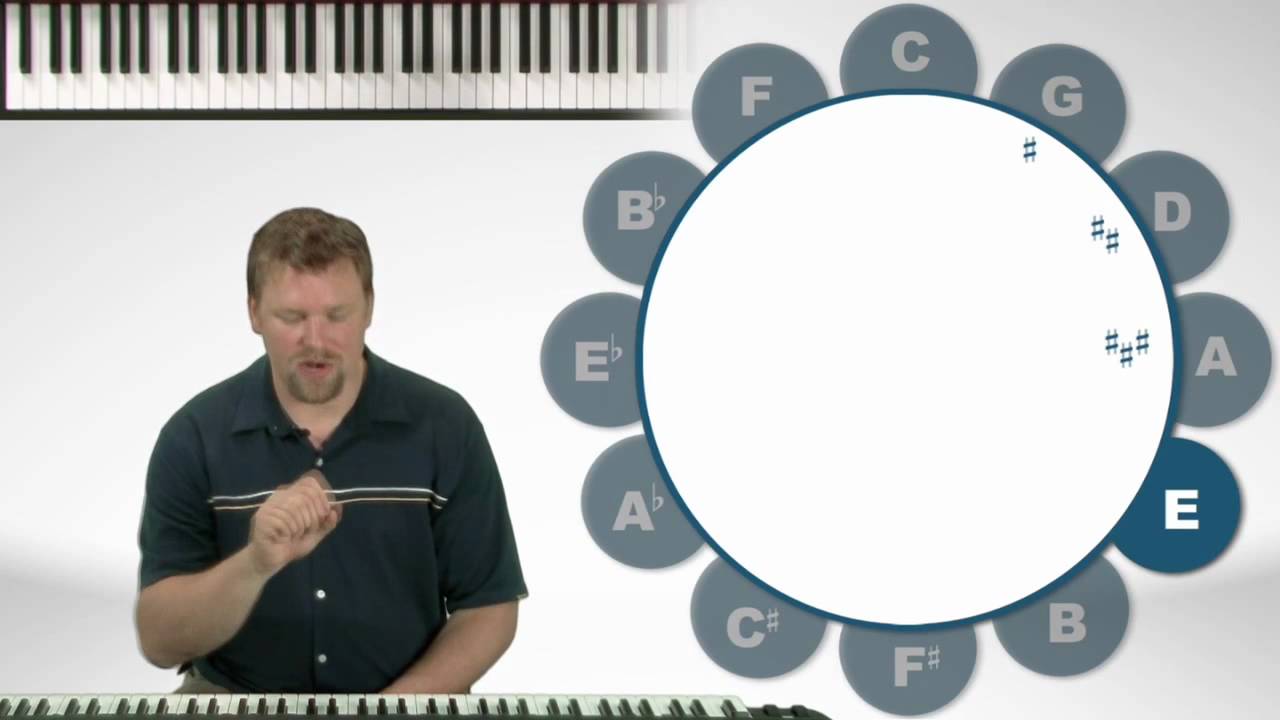 Circle Of 5th's - Easy Piano Theory Lessons