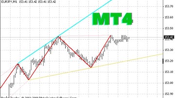 ZIGZAG ITSELF DRAWS CHANNELS FOREX INDICATOR