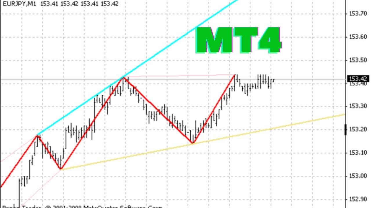 The Best YouTube Channels for Forex Traders to Follow | Forex Academy best channel youtube for forex