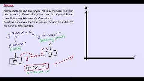 VCE Further Maths - Module 4 Graphs & Relations - 4a - linear programming; create equation