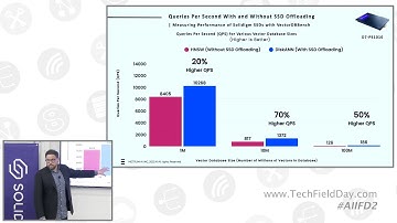 Why Storage Matters to AI in 2025 with Solidigm