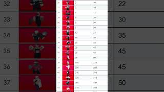 Sorcerer tower defence value list #sorcerertowerdefense #jujutsukaisen #discord #valuelist #fyp