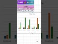 Top 5 Best Excel Shortcuts You Need to Know