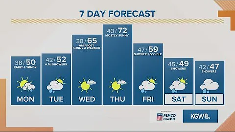 KGW Forecast: Sunrise, Monday, April. 4, 2022