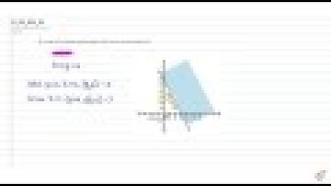 Solve the inequalities graphically in twodimensional plane: `2x+ygeq6`...